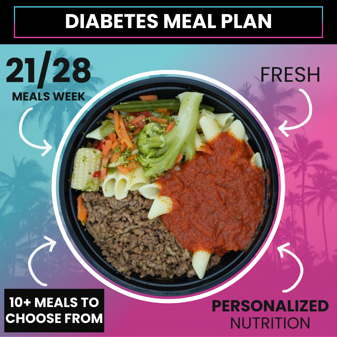 Diabetic Meal Plan